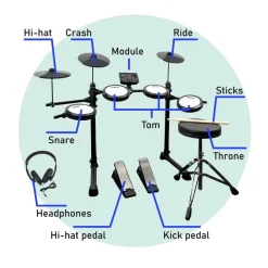 Axus AXK4 Digital Drum Kit