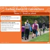 Carbon Footprint Calculations