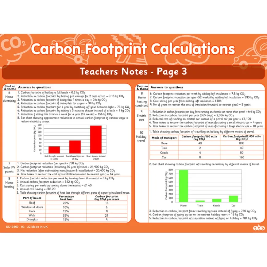 Carbon Footprint Calculations