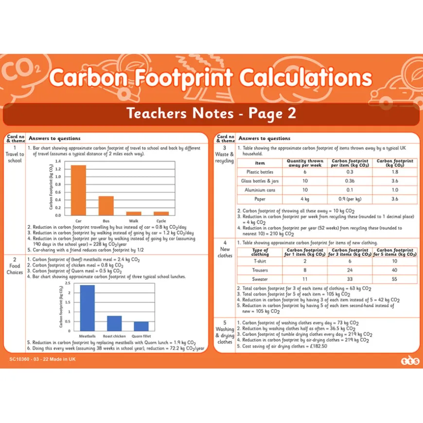 Carbon Footprint Calculations