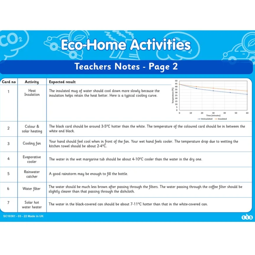 Eco Home Activities