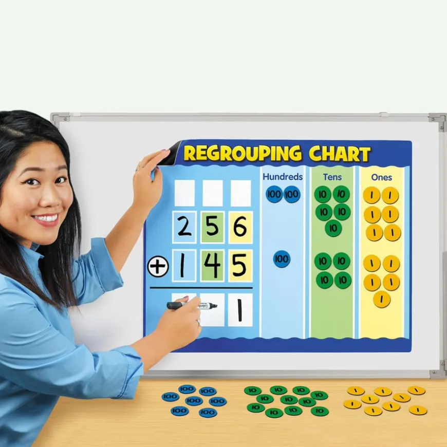Giant Magnetic Regrouping Chart