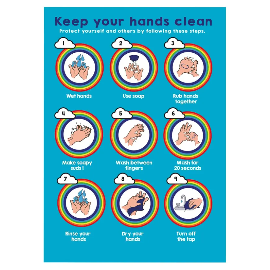 Hygiene Outdoor Display Board
