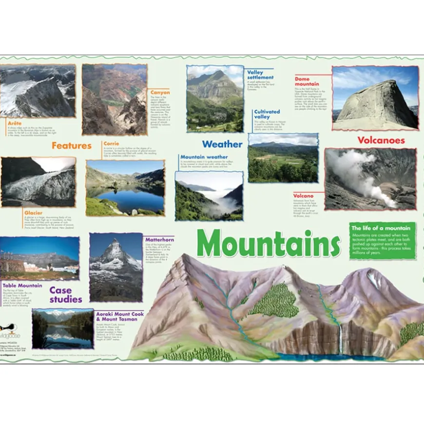 Mountains Curriculum 18pk