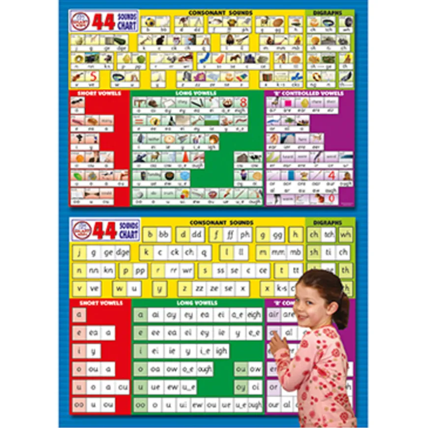 Smart Kids 44 Sounds Chart