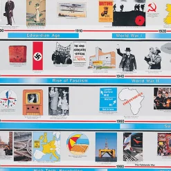 20th Century Timeline 4m
