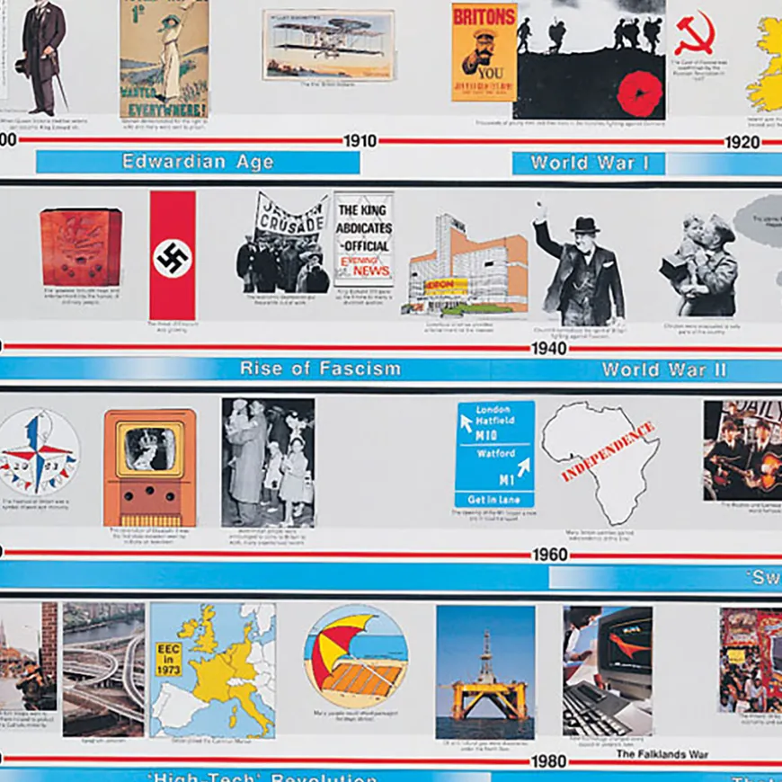 20th Century Timeline 4m