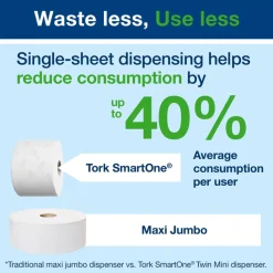 TORK® SmartOne® Toilet Roll Dispenser