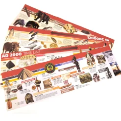 TTS 12,000BC to 2000AD Timeline 4m