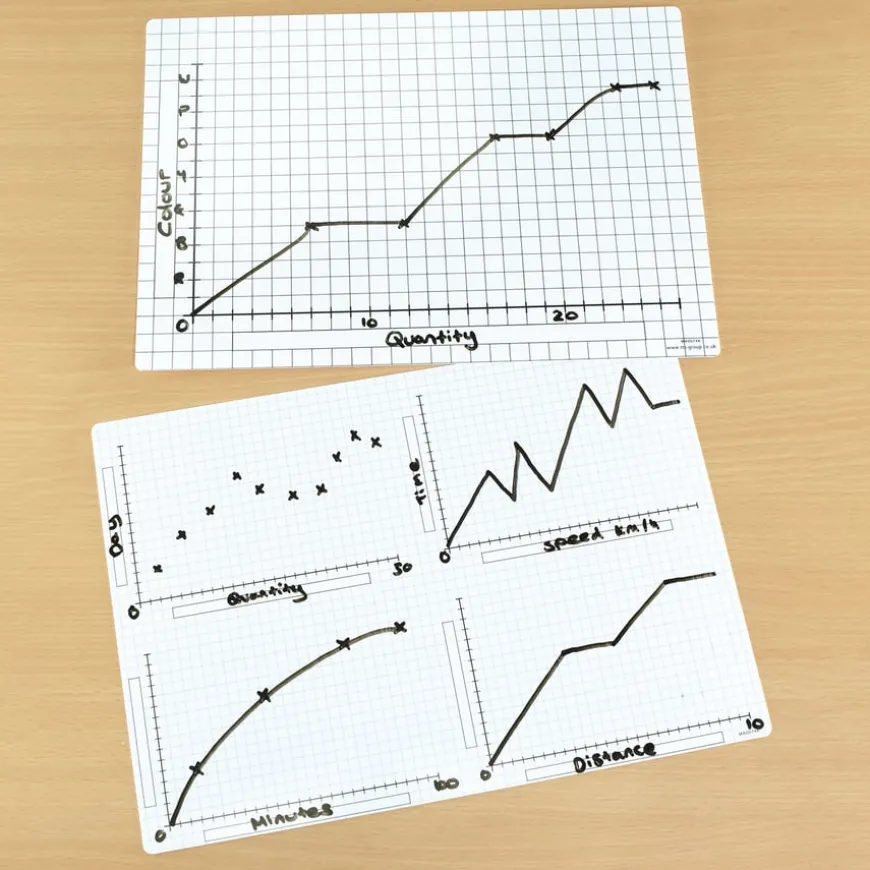 TTS Data Handling Whiteboards with Graph Template A4 35pk