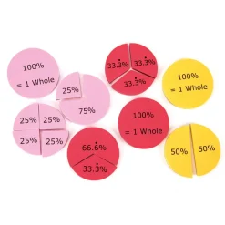 TTS Foam Percentage Action Teaching Resource