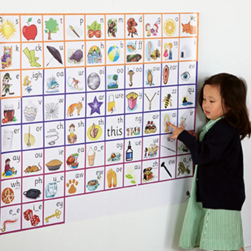 TTS Phonics 44 Sounds Wall Poster