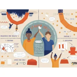 TTS STEAM 21st Century Learning Kit
