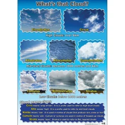 Weather Curriculum 18pk